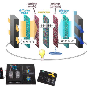 Experimentation with Fuel Cell