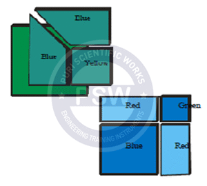 Algebraic Identities