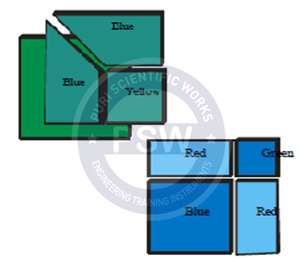 Algebraic Identities