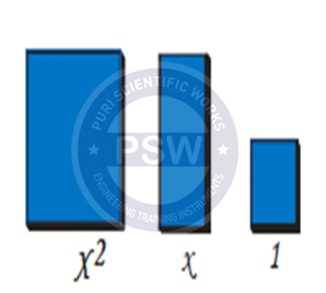 Algebraic Tiles  x2 , x , 1