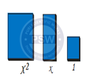 Algebraic Tiles  x2 , x , 1