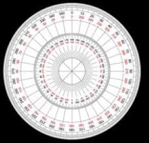 Full Protractor (360o)