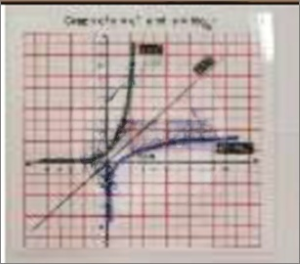 Graph of (y=ex and y=logex)