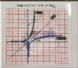 Graph of (y=ex and y=logex)