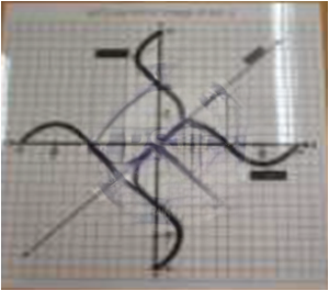 Inverse Trigonometric Function (sin x and sin-1x)