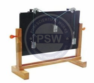 Law of Parallelogram of Forces Apparatus