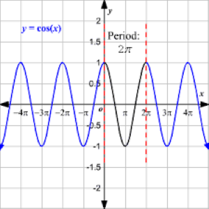 Trigonometric Function (cos x)